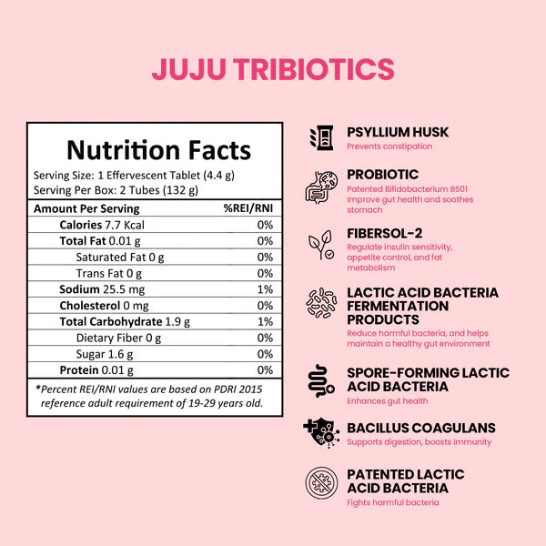 The JUJU Belly Reset Bundle